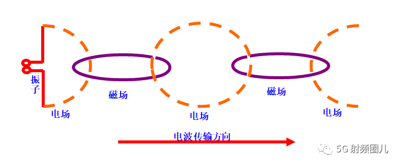 基站