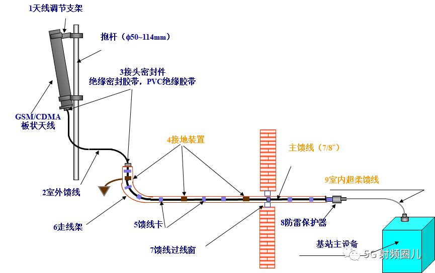 基站