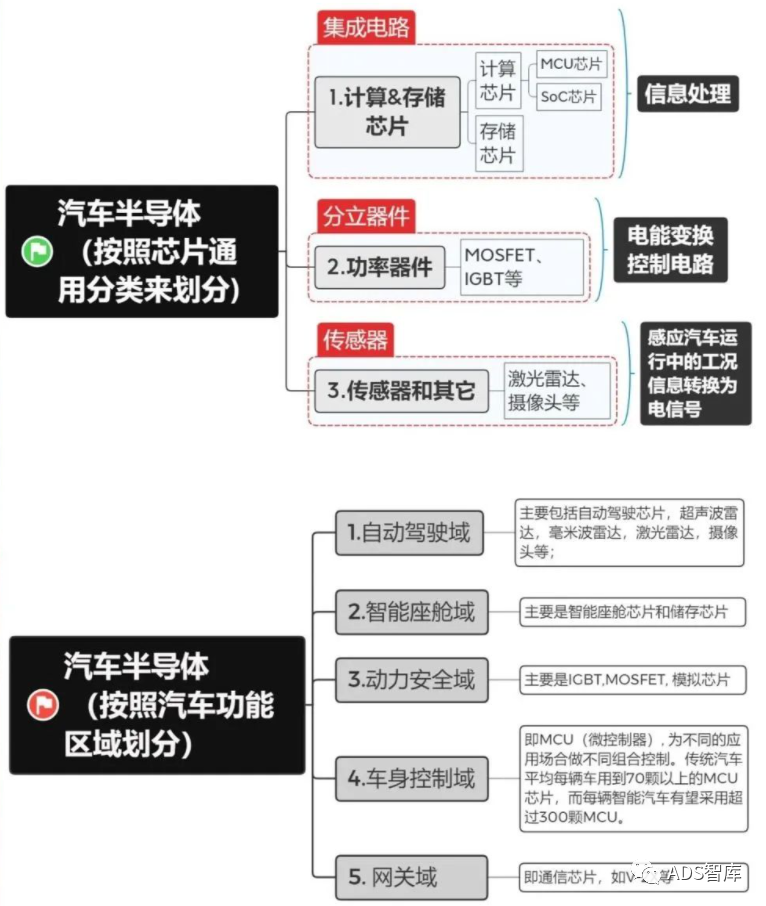 集成电路