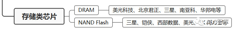 集成电路