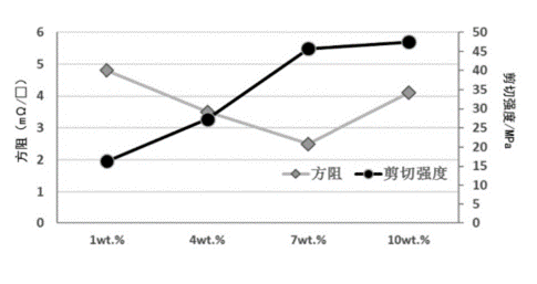 电子封装