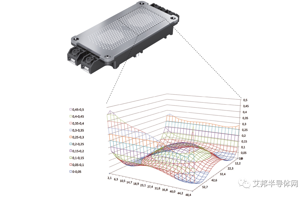 IGBT