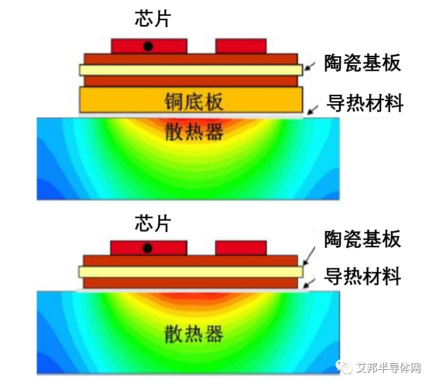 IGBT