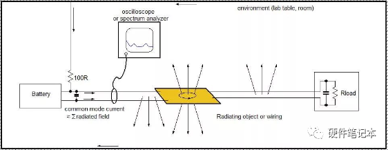 pcb