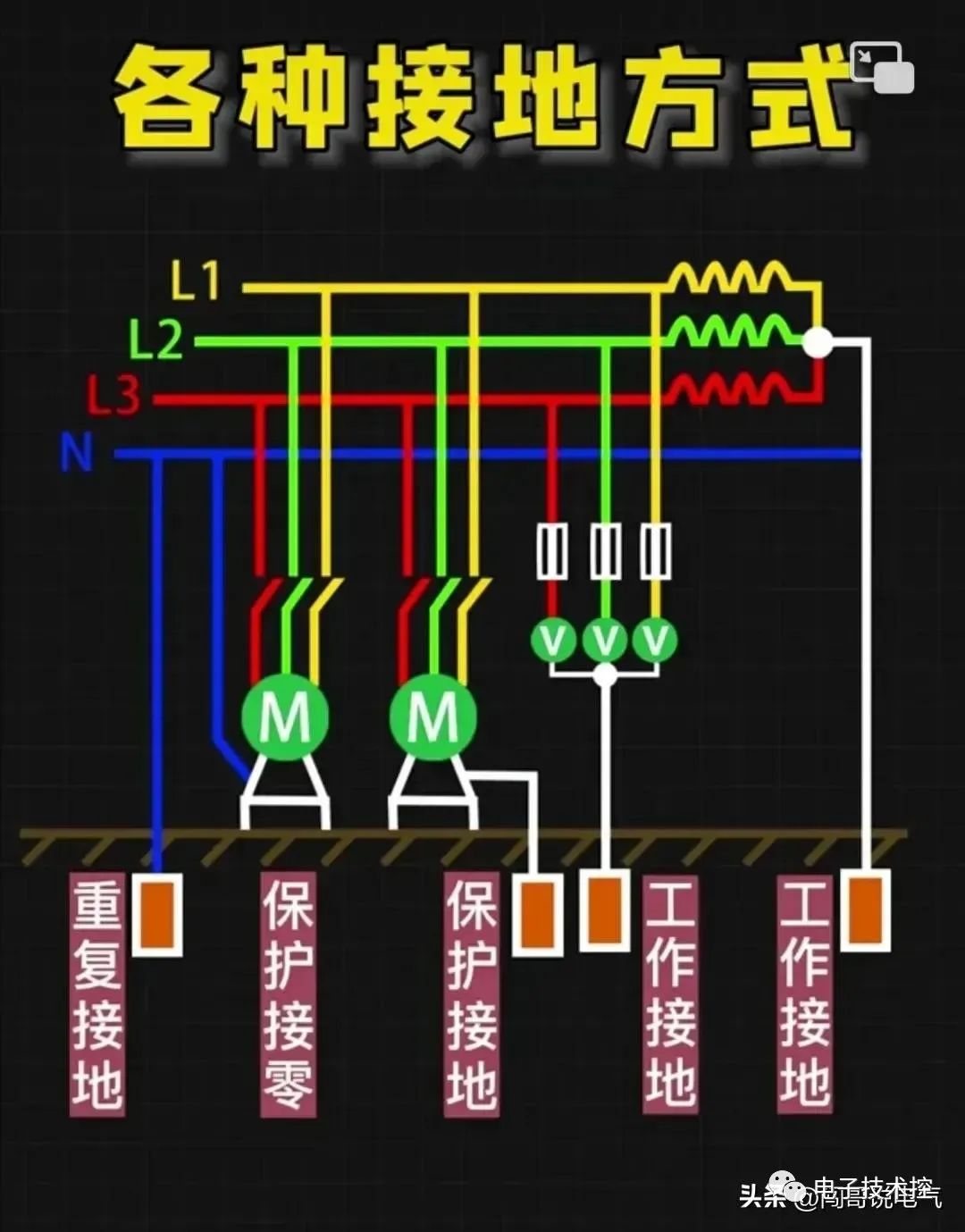 开关控制