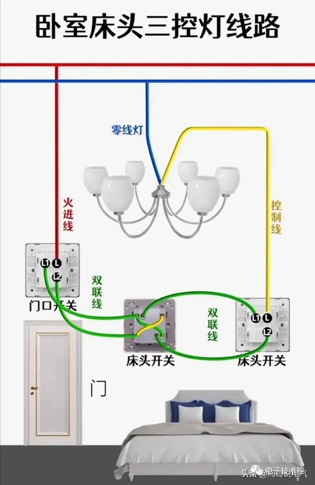 开关控制