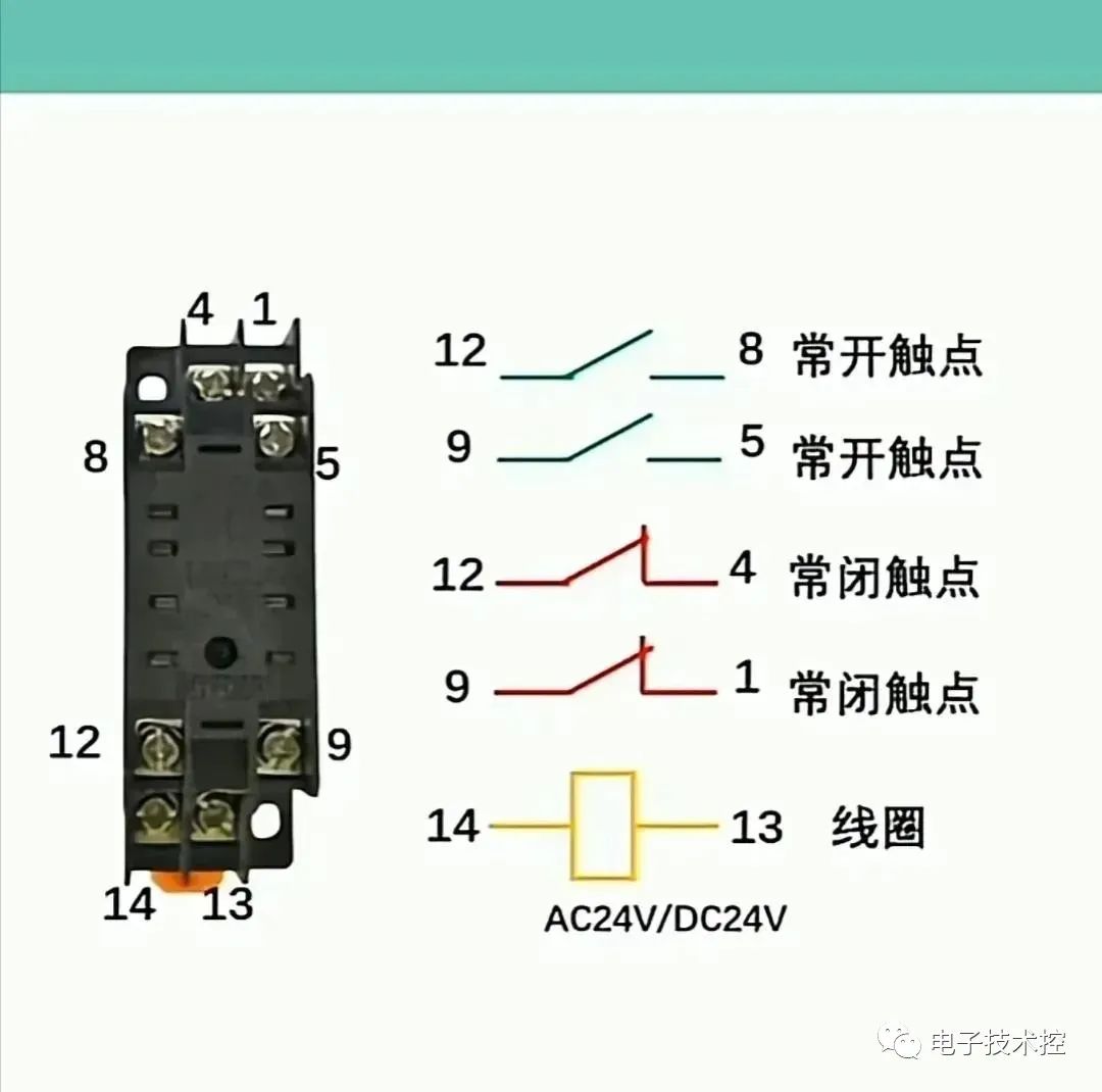 开关控制