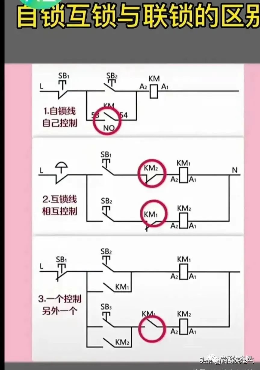 开关控制