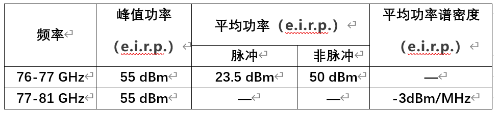 汽车雷达