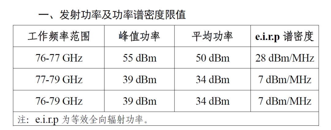 汽车雷达