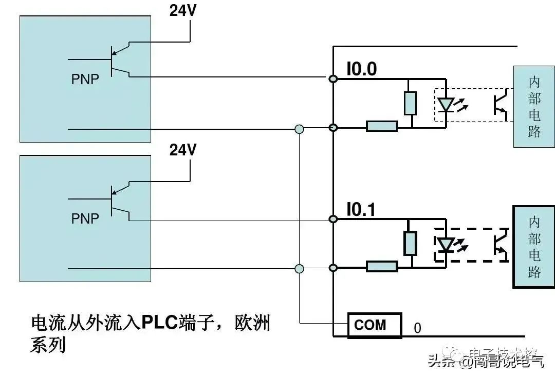 开关控制