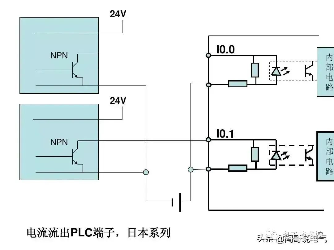 开关控制