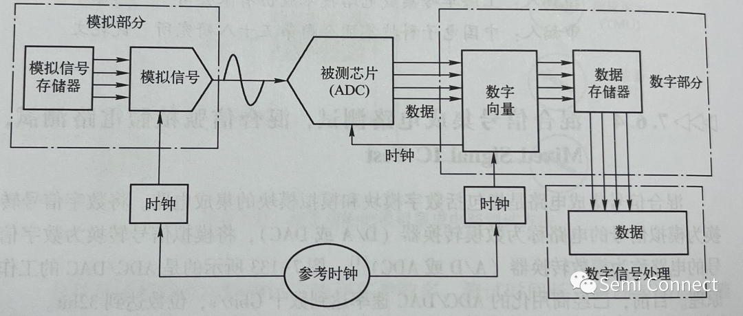 数模转换器