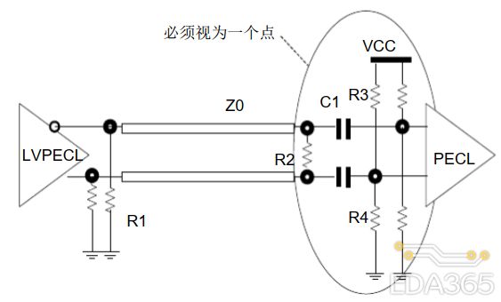 接口