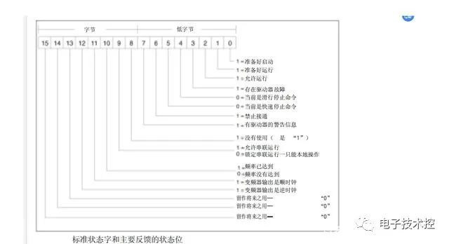 波特率