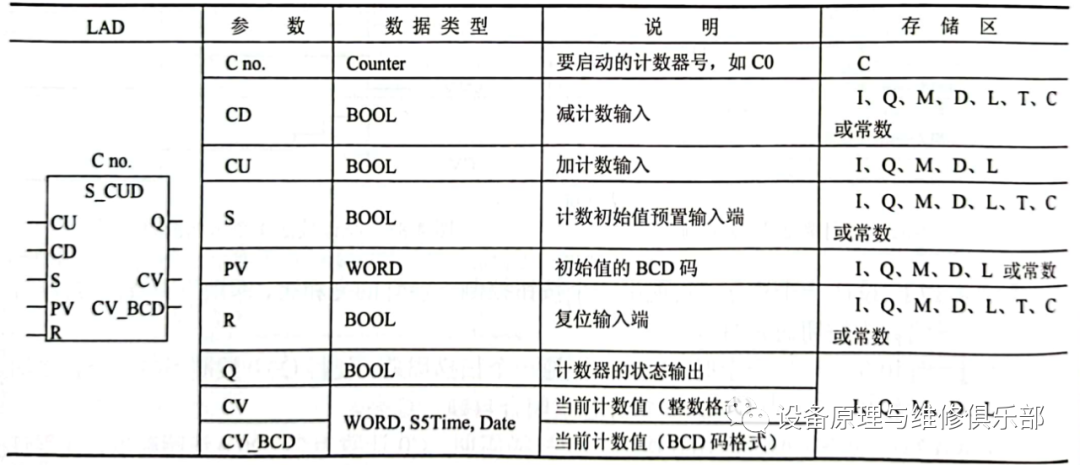 计数器