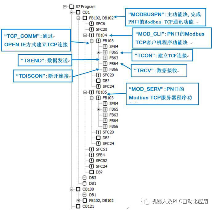 通讯