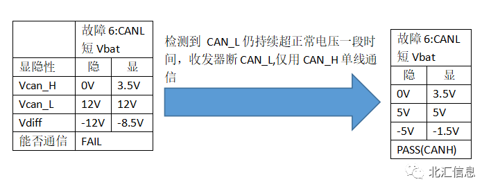 CAN总线