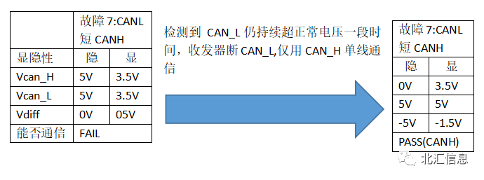 CAN总线