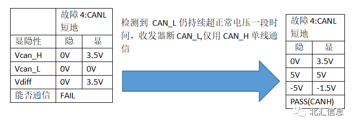 CAN总线