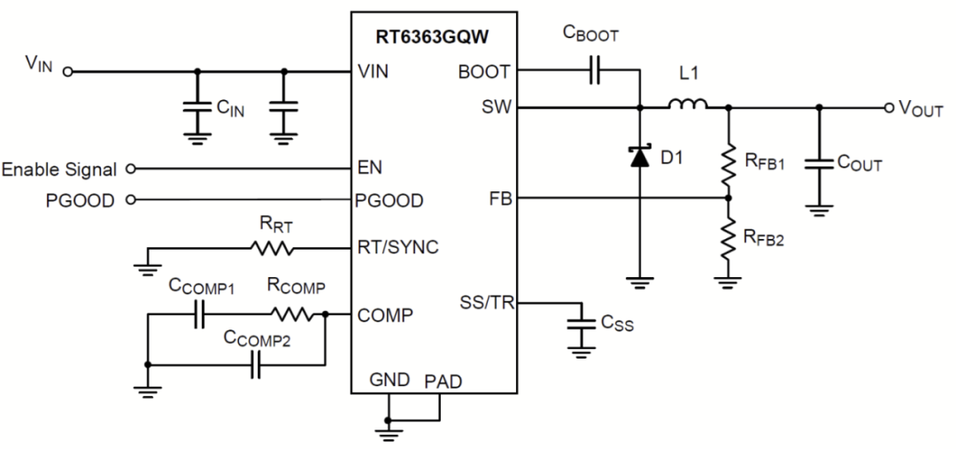 PWM