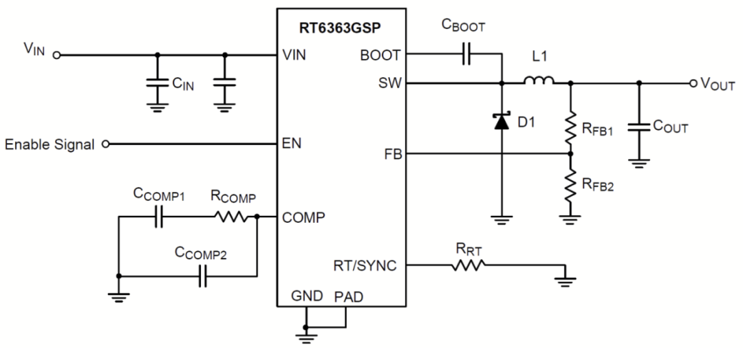 PWM