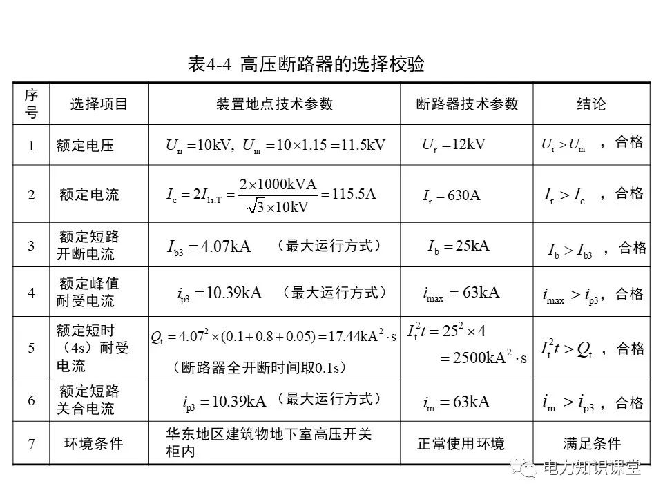 短路电流