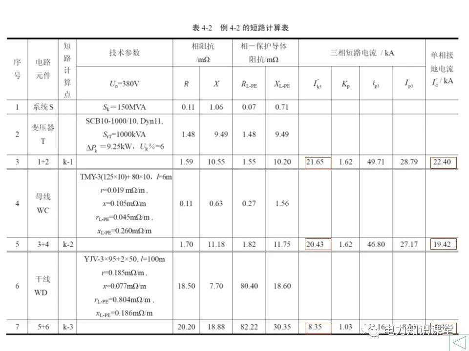 短路电流