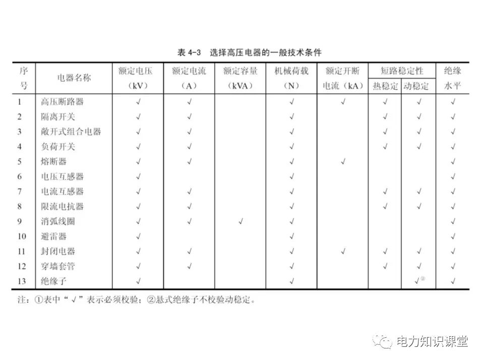 短路电流