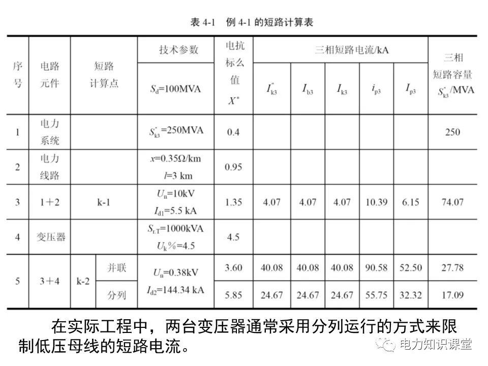 短路电流