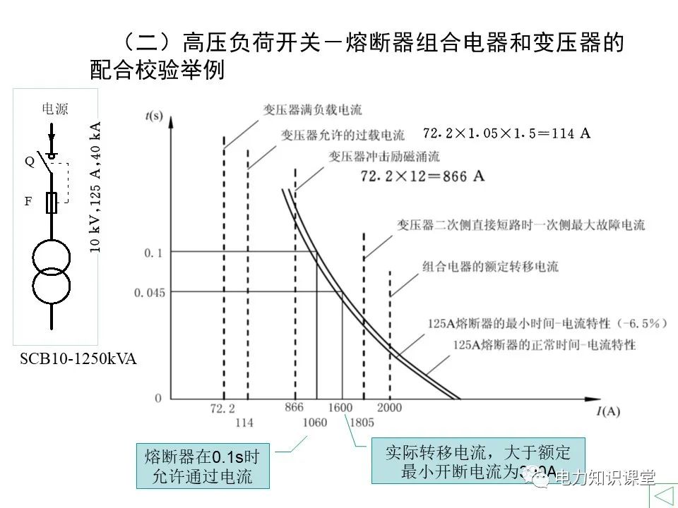 短路电流