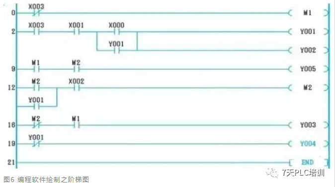 编程软件