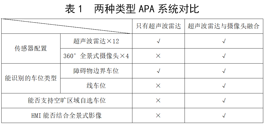 自动泊车系统