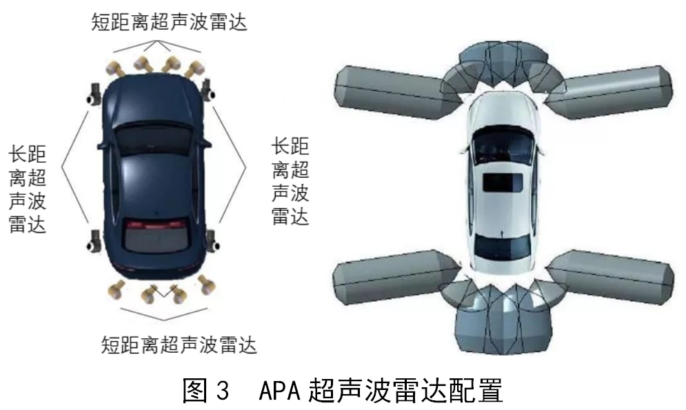 自动泊车系统