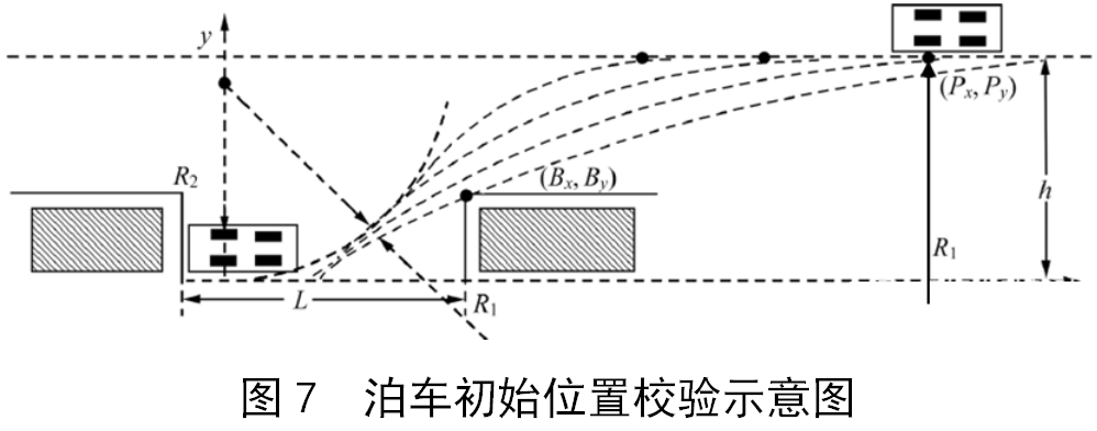 自动泊车系统