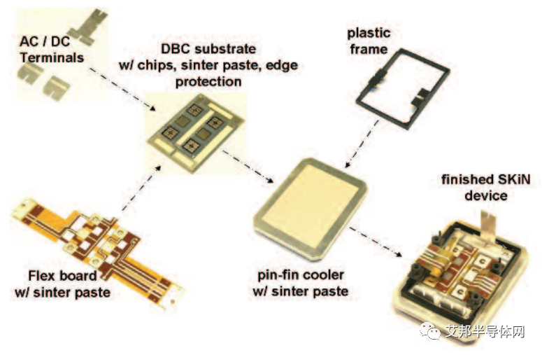 IGBT