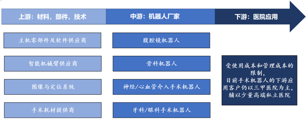 手术机器人