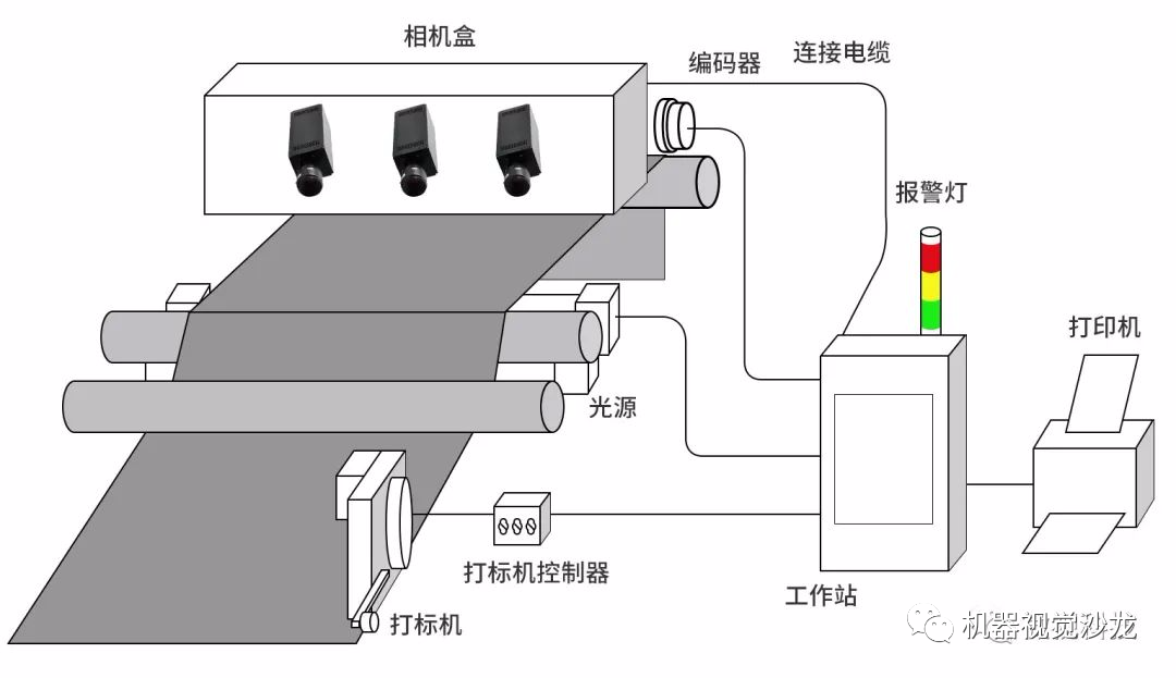 机器视觉