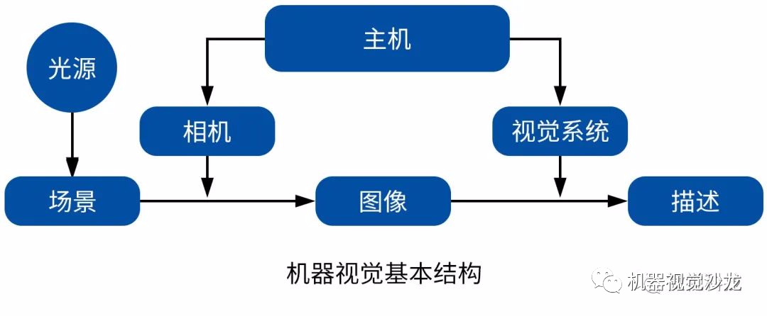 工业相机