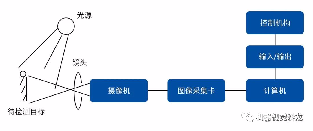 机器视觉