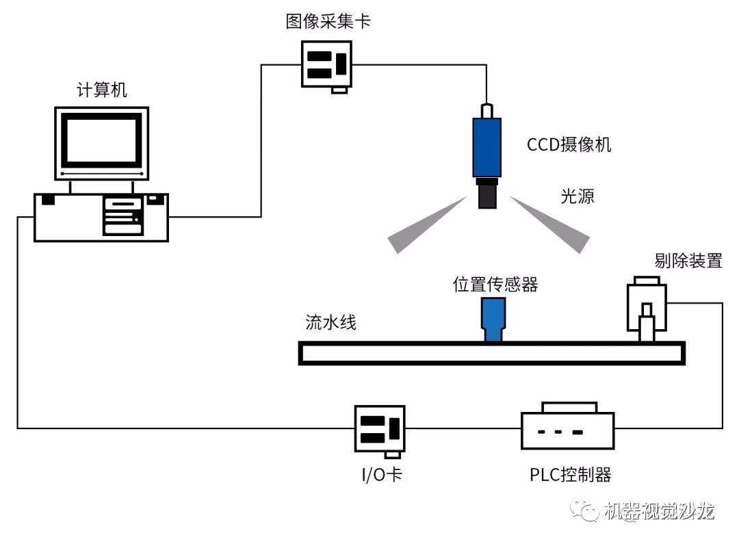 机器视觉