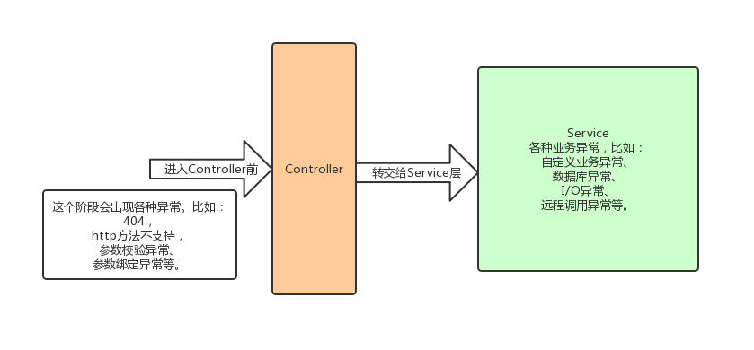 SpringMVC