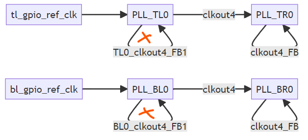 GPIO