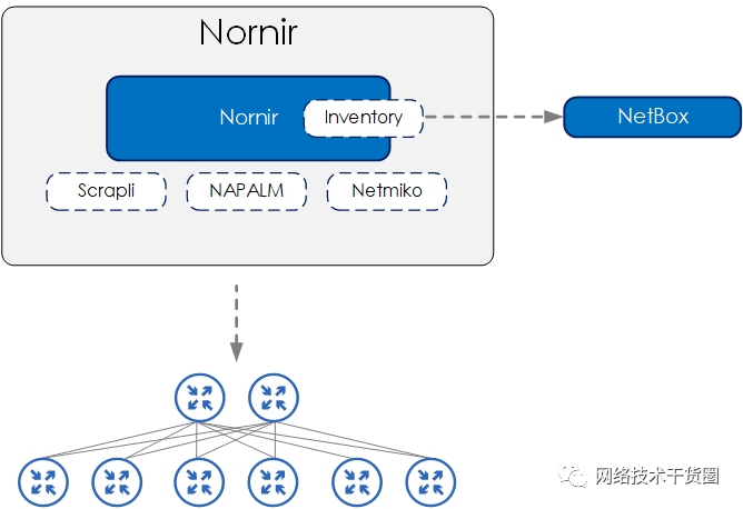 API