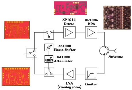 MMIC