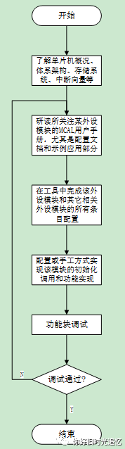 单片机