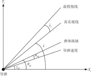 电磁波