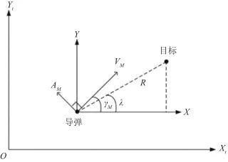 电磁波