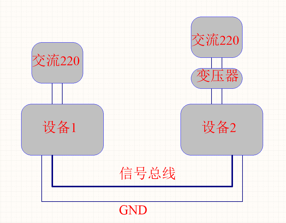 插拔