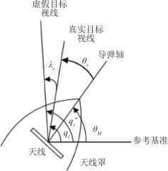 电磁波